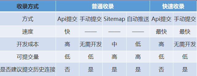 链接推送方式