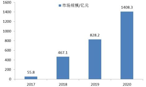 短视频行业发